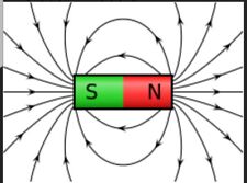 Magnetizzazione calamitizzazio usato  Adria