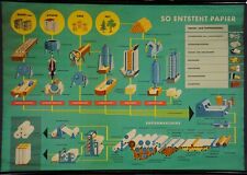 Picture poster mural d'occasion  Expédié en Belgium