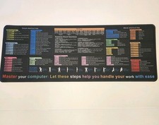 Neoprene word excel for sale  Amelia Court House