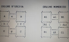 Metodo gioco del usato  Formia