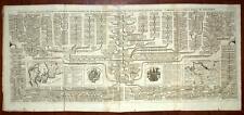 Heraldique arbre genealogique d'occasion  Villeurbanne