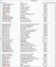 Romane thriller bücherlist gebraucht kaufen  Winklarn