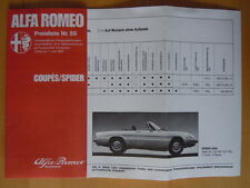 Alfa romeo 1980 gebraucht kaufen  Wiesloch