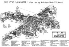 Avro lancaster bomber for sale  LYTHAM ST. ANNES