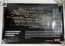 Programming language everyone for sale  San Jose