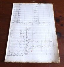 Spartito manoscritto pietro usato  Settimo Torinese