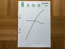 Prospekt Scania Motor D11 1971 Leistungsdiagramm, Broschüre, Brochure, Katalog comprar usado Prospekt Scania Motor D11 1971 Leistungsdiagramm, Broschüre, Brochure, Katalog comprar usado  Enviando para Brazil