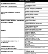 Manuel atelier entretien d'occasion Manuel atelier entretien d'occasion  Morières-lès-Avignon