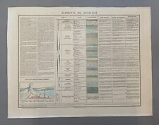 Eléments géologie planche d'occasion  Artigues-près-Bordeaux