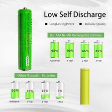 400mah wiederaufladbare aaa gebraucht kaufen  Oldenburg (Oldenburg)