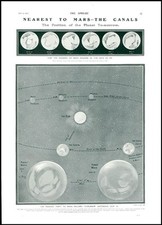 1907 astronomy planets for sale  ASHFORD