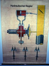 rolltafel gebraucht kaufen rolltafel gebraucht kaufen Dessau-Roßlau