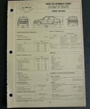 Fiche technique automobile d'occasion  France