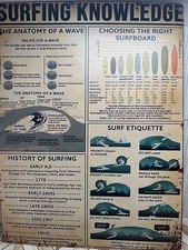 Surfing knowledge metal for sale  Bakersfield