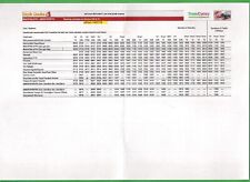 Bus timetable lloyds for sale  BIRMINGHAM