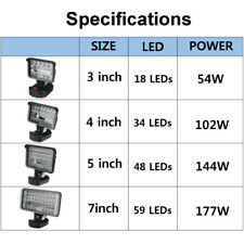 Led taschenlampe arbeitsleucht gebraucht kaufen  Aspisheim, Grolsheim