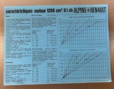 Brochure dépliant catalogue d'occasion  Paris XV