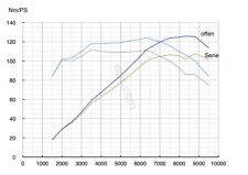 Suzuki gsf gsx gebraucht kaufen  Markt Schwaben