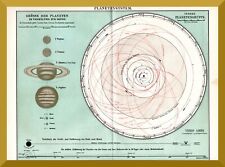 Planetensystem histor karte gebraucht kaufen  Leipzig