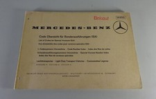 Code overview special d'occasion  Expédié en Belgium