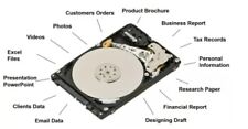 Hard drive data for sale  Greenville