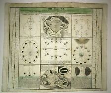 Theoria lunae homann gebraucht kaufen  Berlin