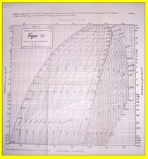Mollier log diagramme gebraucht kaufen  Unterföhring
