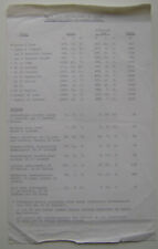 Citroen price list for sale  BATLEY