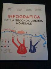 Infografica della seconda usato  Castelnuovo Rangone