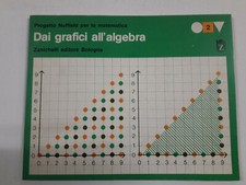 Dai grafici all usato  Tradate
