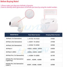 Headsets von Apple AirPods Pro 2. linke oder rechte Pods oder Ladekiste, usado comprar usado  Enviando para Brazil
