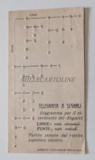 Telegrafia segnali diagramma usato  Roma