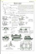 Document ancien machine d'occasion  France