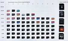 Microsd speicherkarten konvolu gebraucht kaufen  Köln