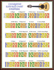 GRÁFICO DE RÉGUAS DESLIZANTES CAVAQUINHO - 5 POSIÇÕES - DEDILHADO comprar usado  Enviando para Brazil