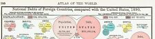 1899 color census for sale  Wilmington