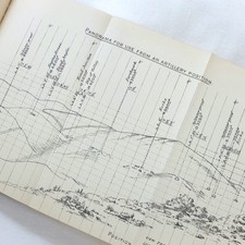 Ww1 rfc observer for sale  UK