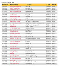 Multiple resort condos for sale  Pensacola