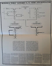 Nitric acid manufacture for sale  CLECKHEATON