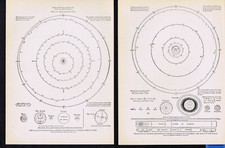 Solar system orbits for sale  Enterprise