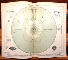 Alte lithographie sonnensystem gebraucht kaufen  Monheim