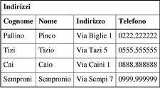 Indirizzi telefoni aziende usato  Racconigi