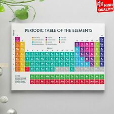 periodic table poster for sale  LONDON