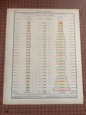 Antique chart imports for sale  Providence