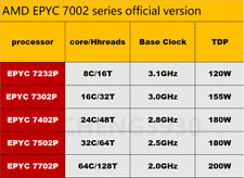 (Sin bloqueo) AMD Rome epyc 7232P 7302P 7402P 7502P 7702P procesador servidor segunda mano  Embacar hacia Argentina