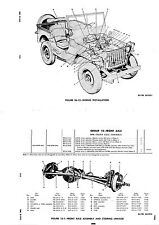 Jeep willys 4x4 for sale  LONDON