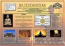 Buddhism wall art for sale  COALVILLE