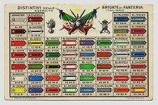 Cartolina distintivi delle usato  Roma