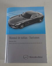 Manual de tablas Mercedes W164 203 204 207 209 212 216 R197 171 230 desde 2011 segunda mano  Embacar hacia Argentina