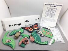 Life Cycle Butterfly Kit Teaching Teacher 7 Cloth Prop & Phrase Cards Lakeshore for sale  Shipping to South Africa